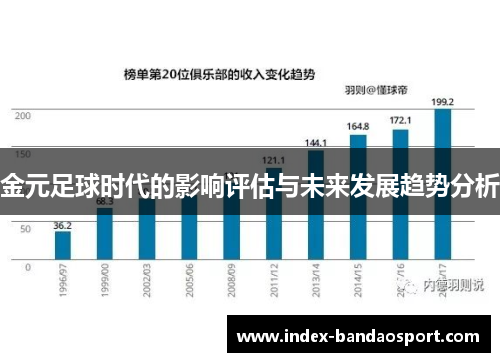 金元足球时代的影响评估与未来发展趋势分析